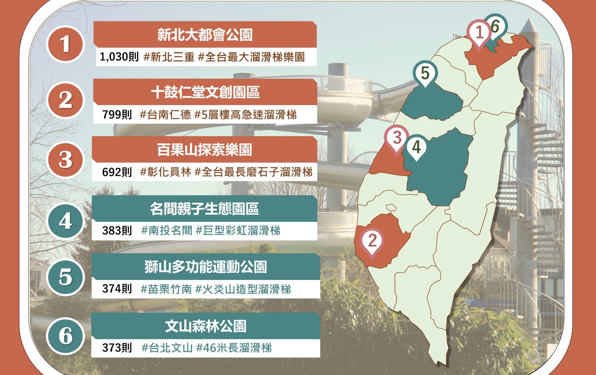 全台六大超人氣好玩溜滑梯出爐 | J-media 聚傳媒