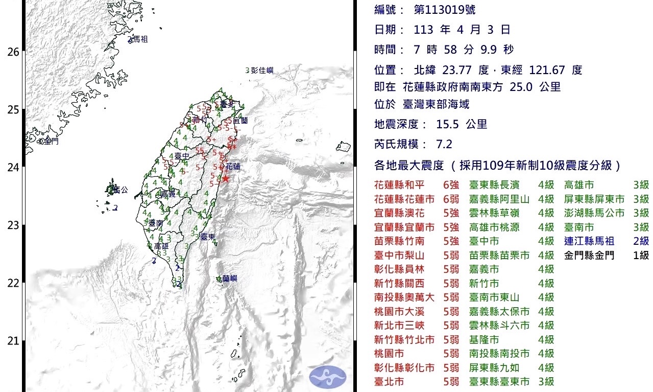  楊秉儒》規模不同   能拿921大地震與0403大地震相比？ 