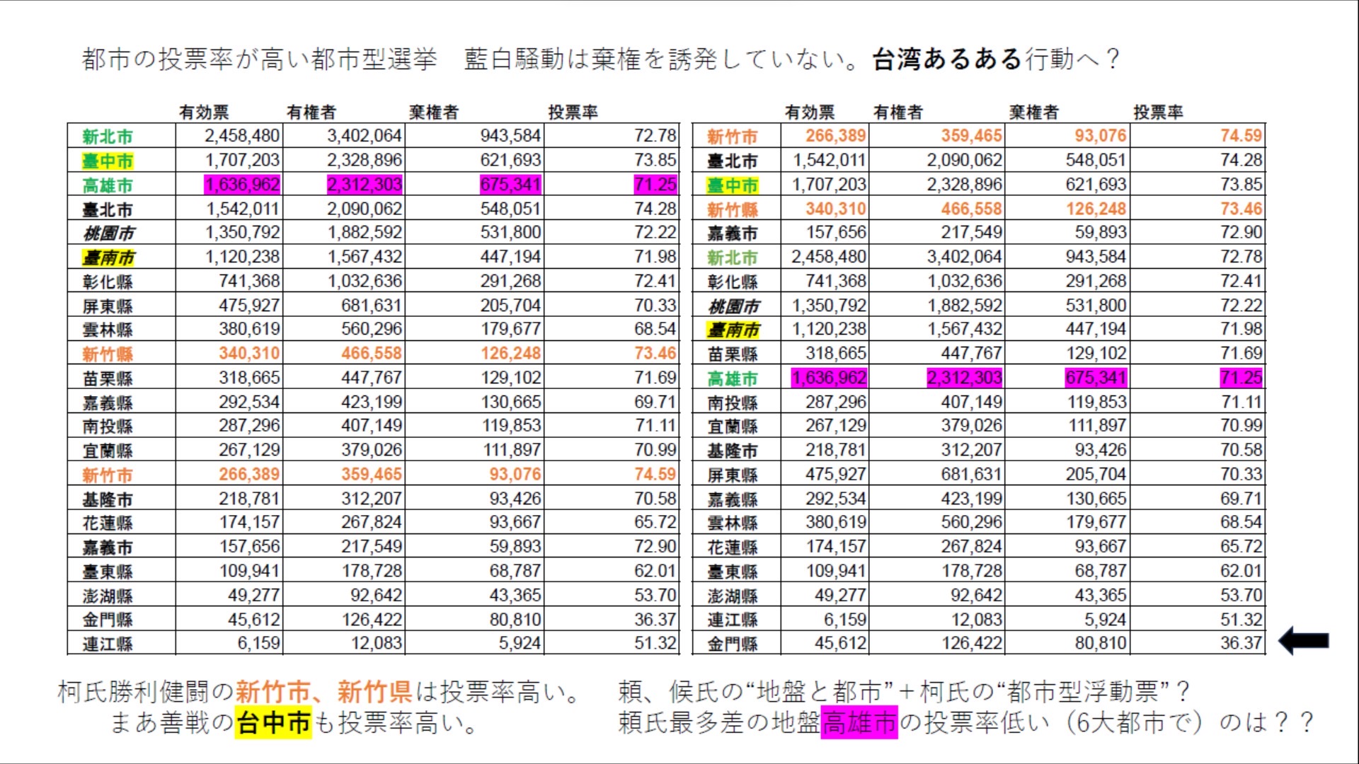 媒體勿亂封神　莊伯仲：選情分析高手請看這裡