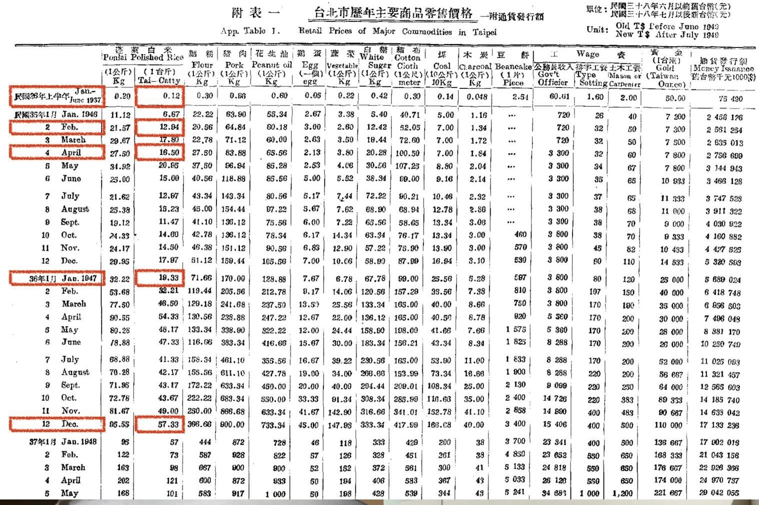 新聞圖片