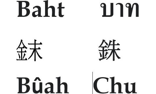 翁佳音》泰國幣為何叫泰銖？